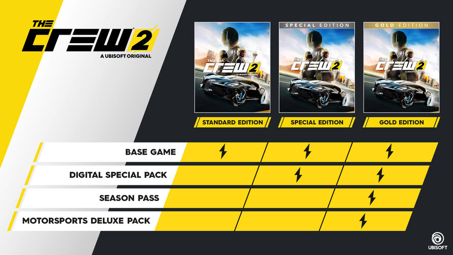 Contents of The Crew 2 editions